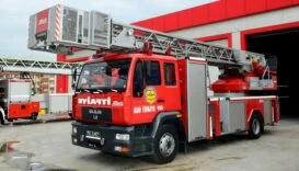 1 Haftalık zarar : 1 milyon 412 bin TL